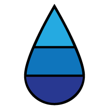 High Water